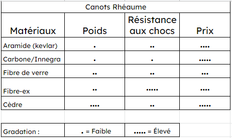 Produit Produit