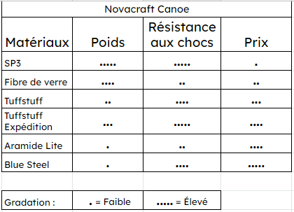 Produit Produit